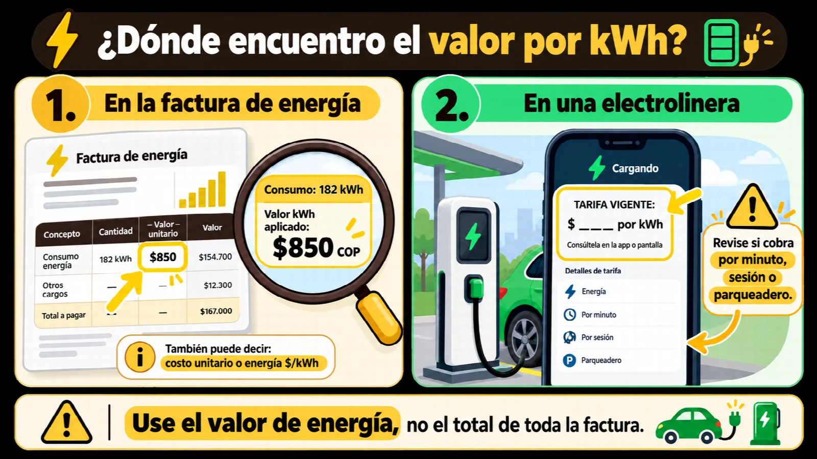 Guía visual para encontrar el valor por kWh en una factura de energía colombiana y en una electrolinera